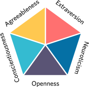 personality test